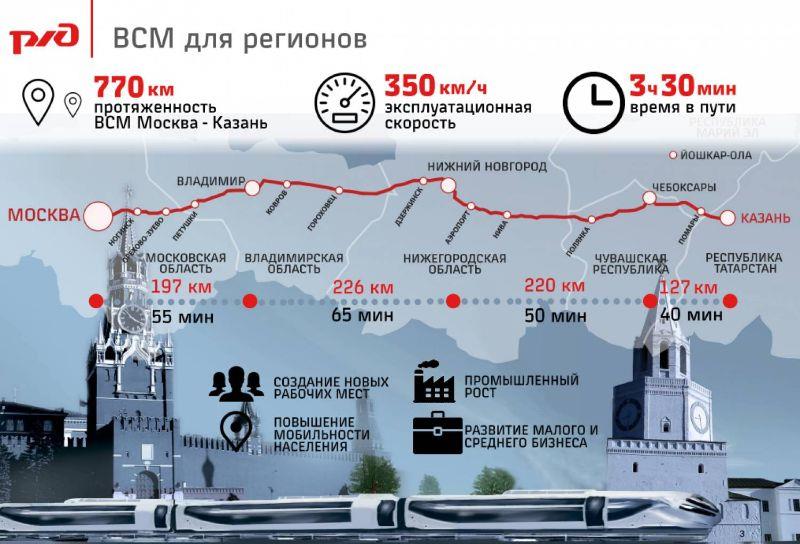 俄罗斯-莫喀高铁勘察设计