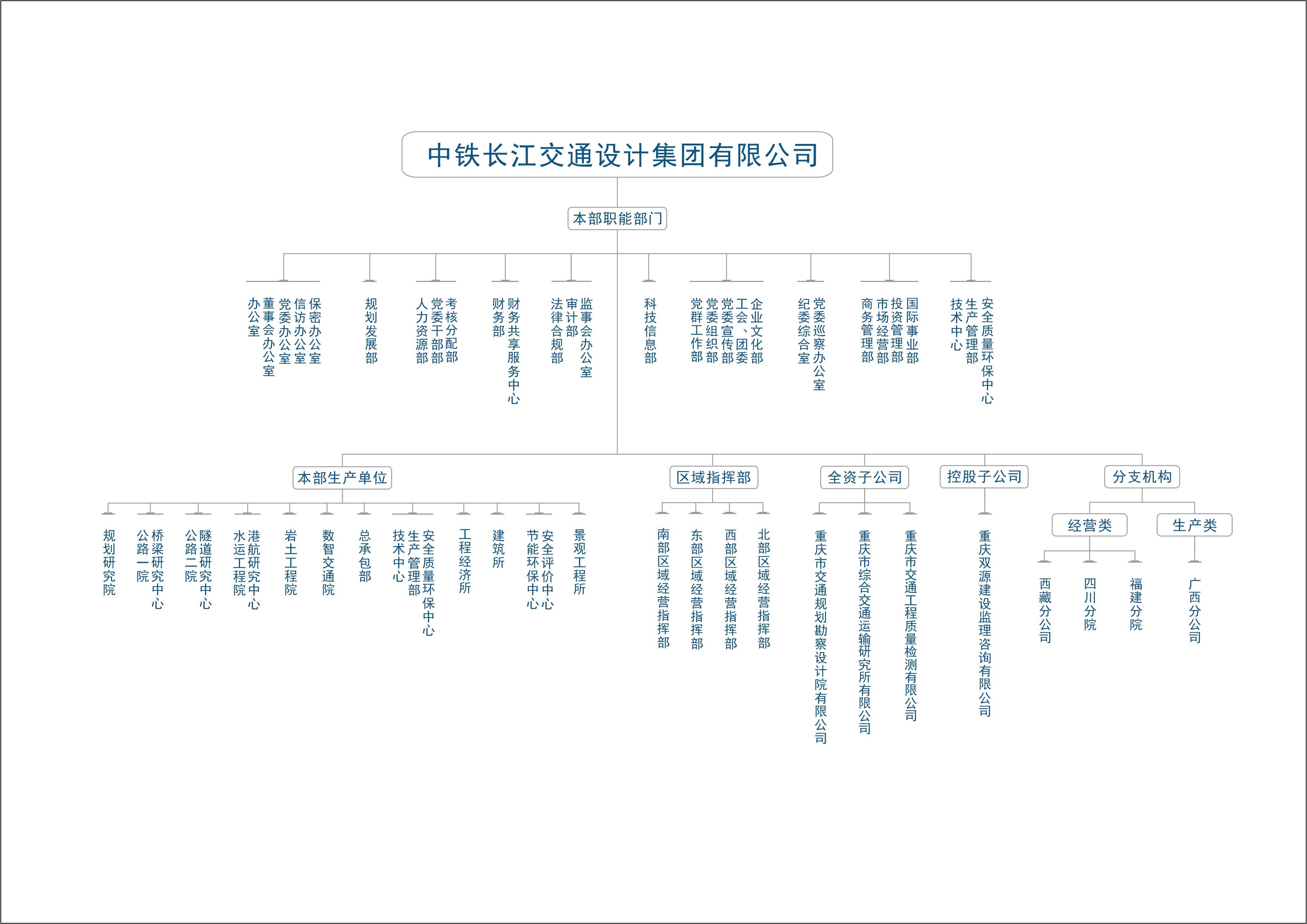 长江院组织架构图（2023年11月版）