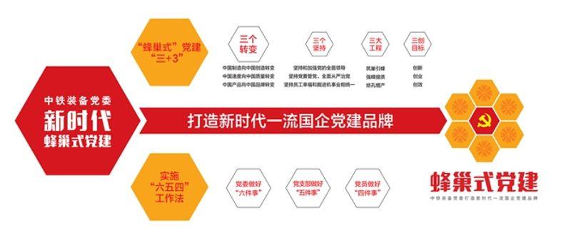 1.“蜂巢式”党建理论框架
