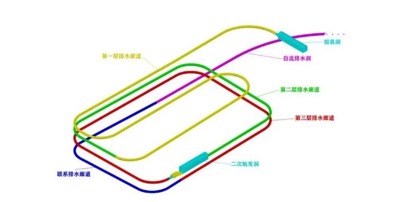 3.“洛宁号”掘进路线示意图